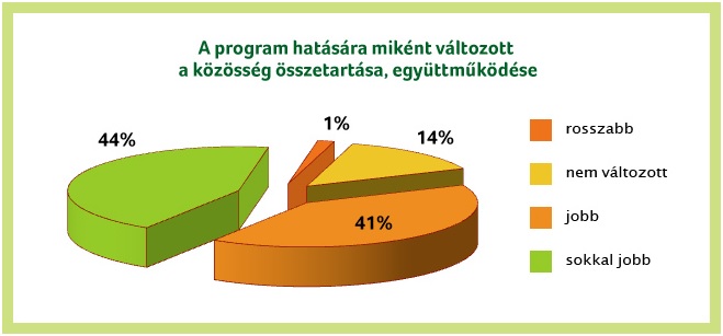 Eredményeink táblázat