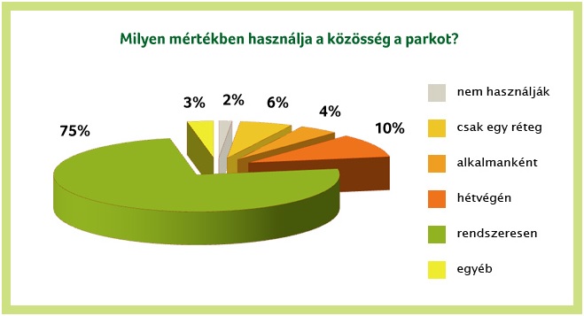 Eredményeink táblázat